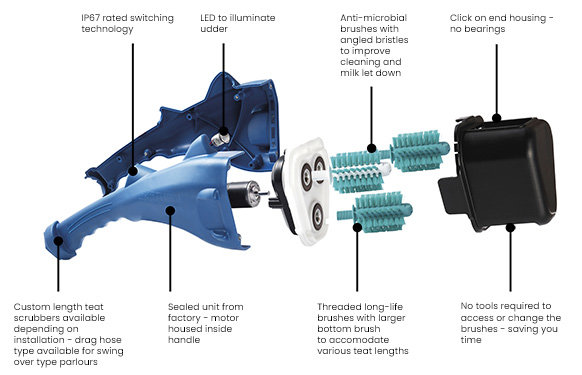 Teat-scrubber